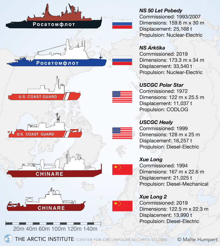 Icebreaker-Size-Comparison-Malte-Humpert-10